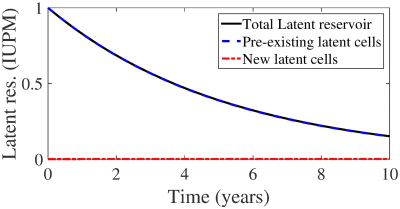 Fig 5