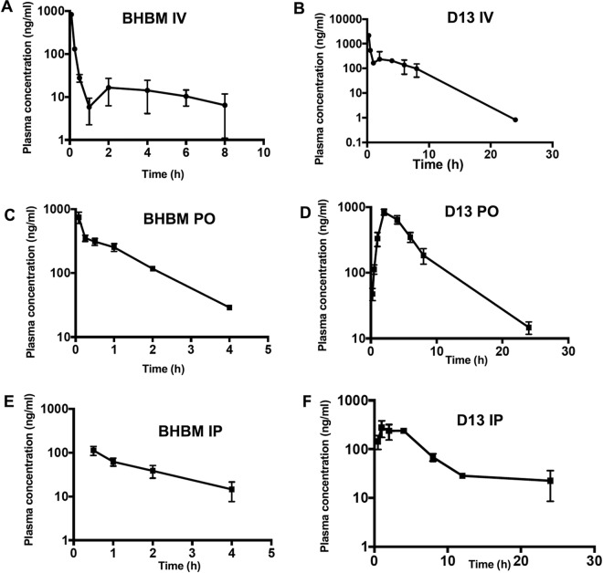 FIG 4