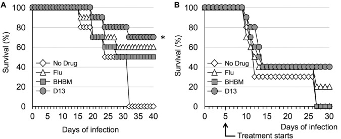 FIG 2