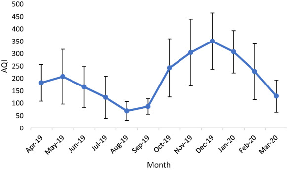 Fig. 10