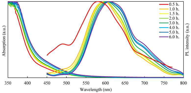 Figure 5