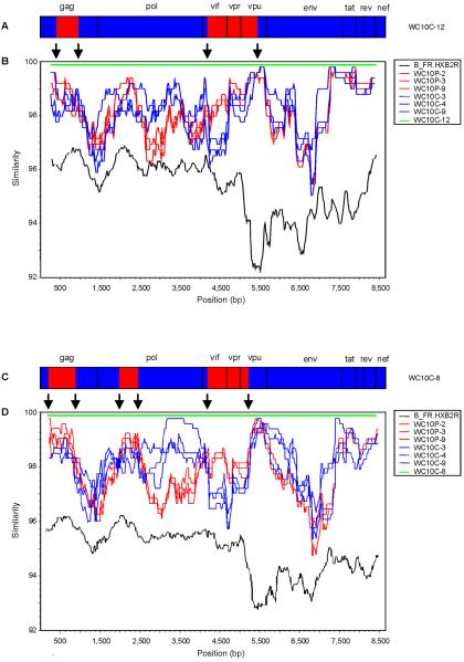 FIG. 4.