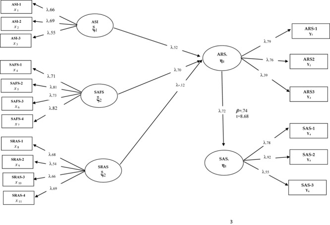 FIGURE 3