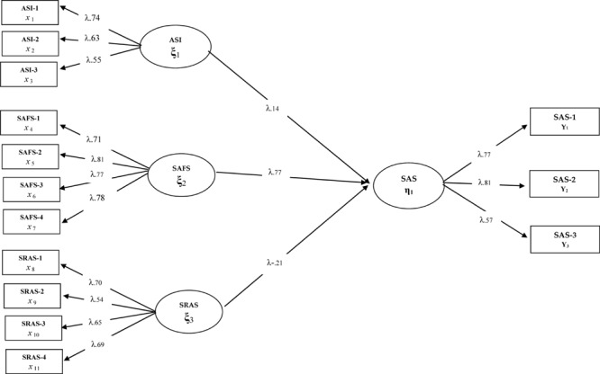 FIGURE 1