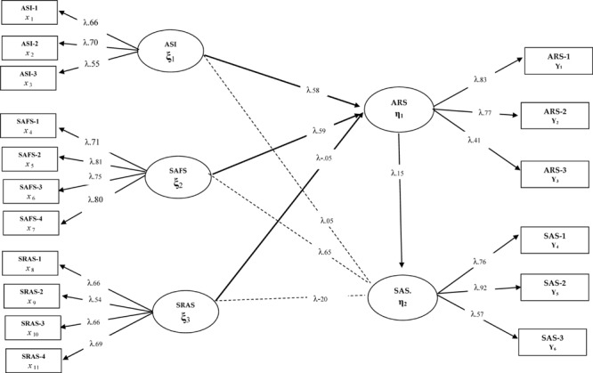 FIGURE 2