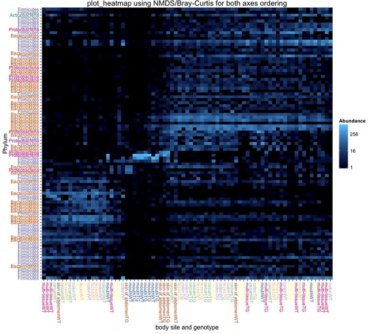 Figure 16