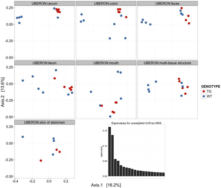 Figure 25