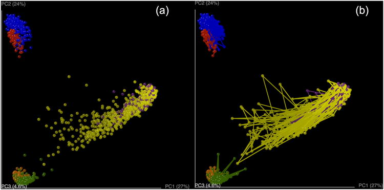 Figure 20