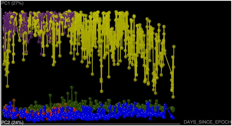 Figure 21