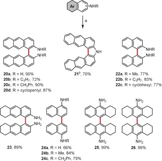 Scheme 4