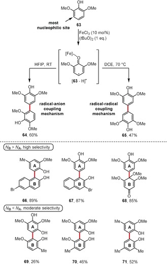 Scheme 9