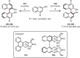 Scheme 15