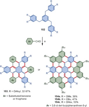 Scheme 21