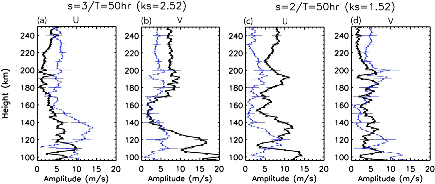 Figure 10.