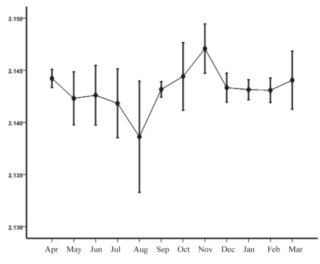 Figure 4)