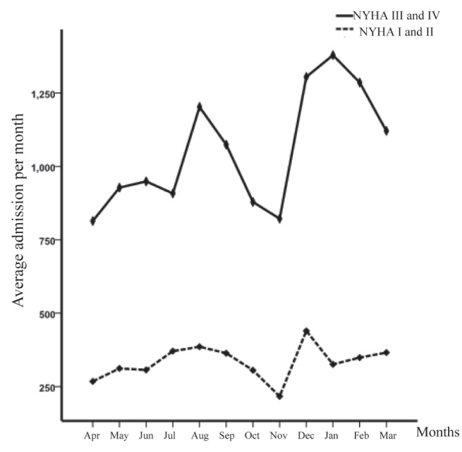 Figure 3)