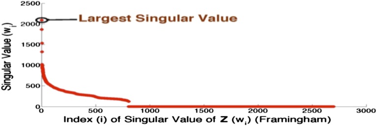 Fig. 3.