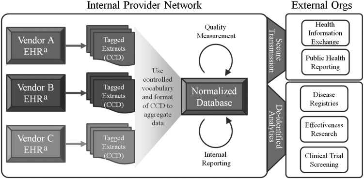 FIGURE 2—