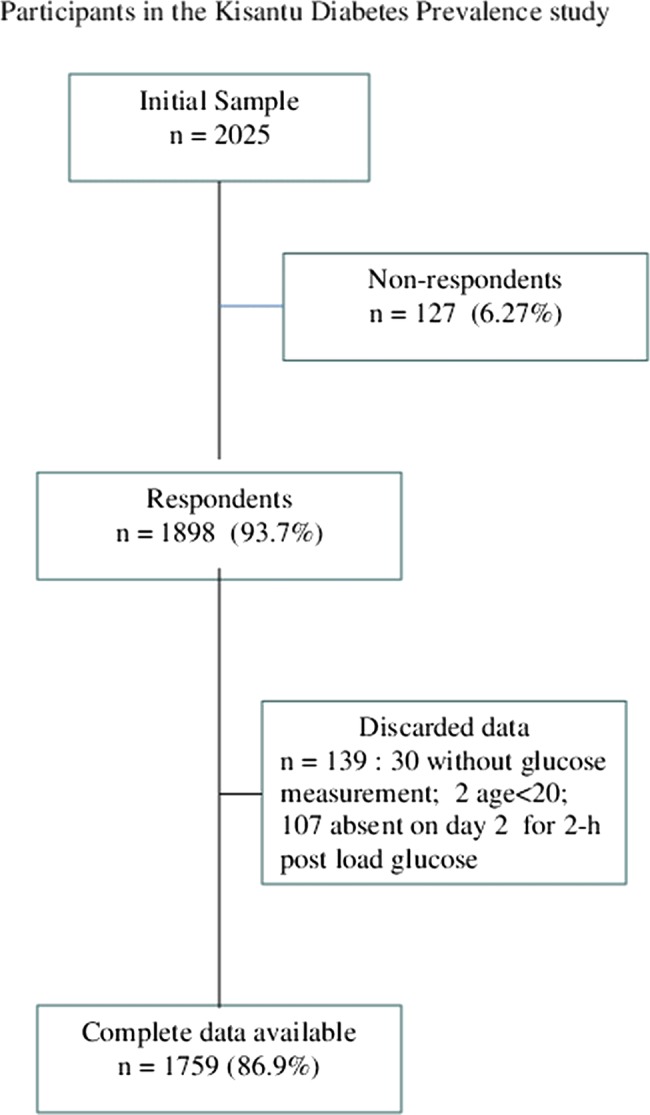 graphic file with name bmjopen2012001911F01.jpg