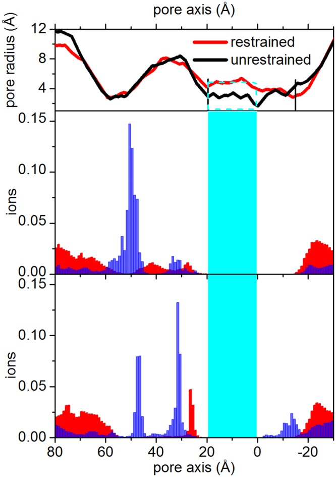 Fig 10