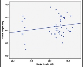 Graph 1