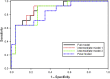 Figure 3