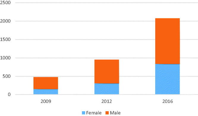 Figure 1.