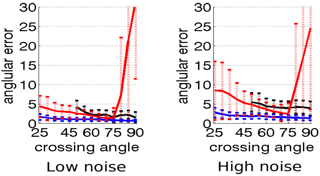 Fig 5