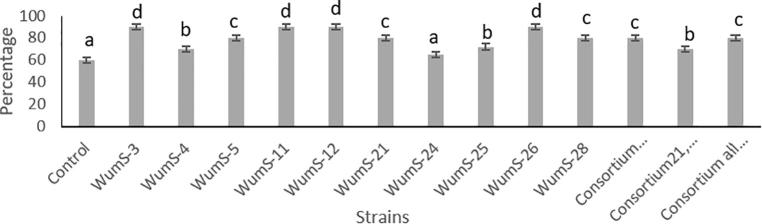 Fig. 5b