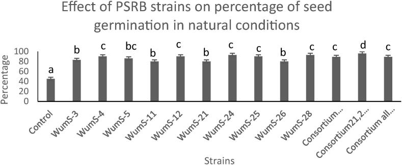 Fig. 6b