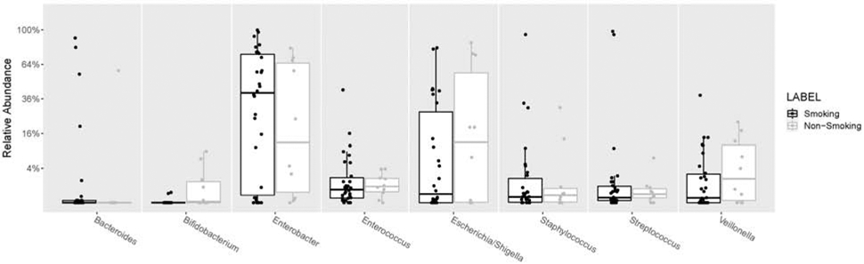 Figure 4: