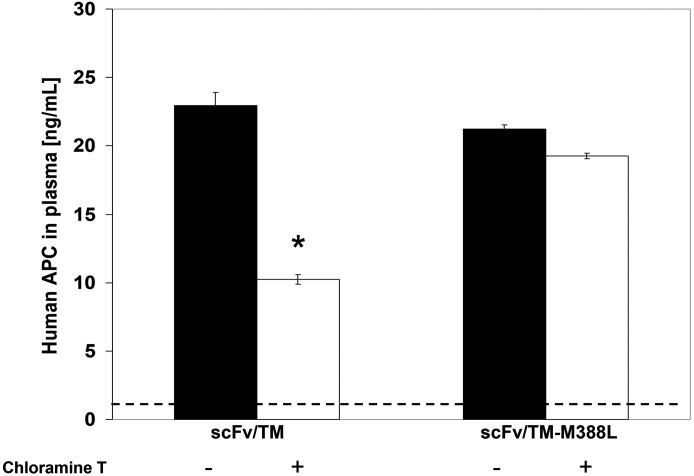 Fig. 6.