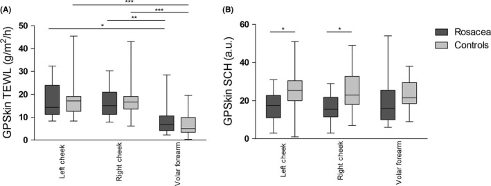 FIGURE 3