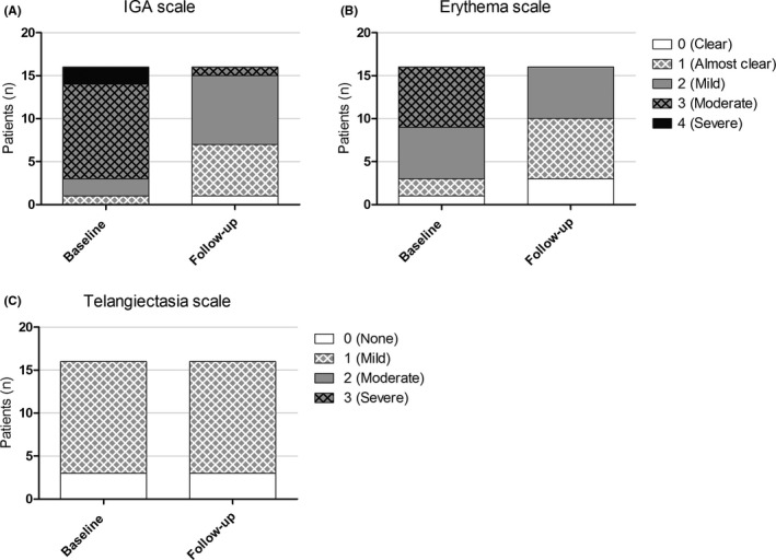 FIGURE 4