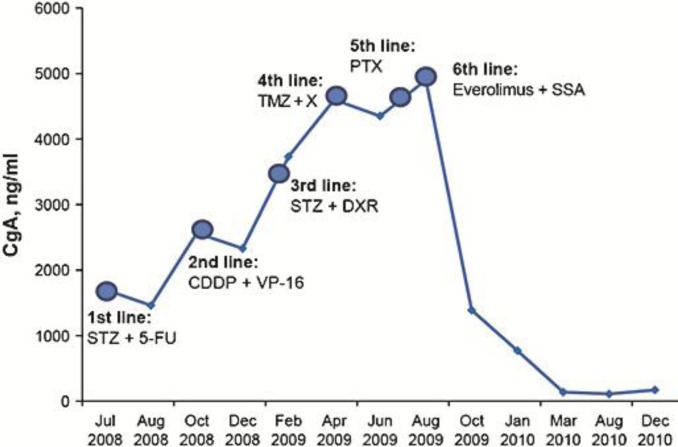 Fig. 3