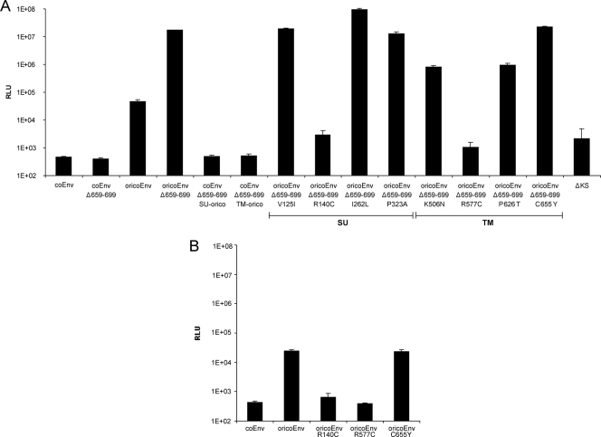 FIG. 7.