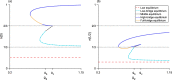 Fig. 9