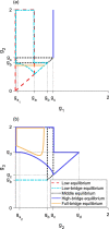 Fig. 12