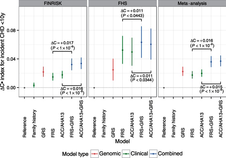 Figure
2