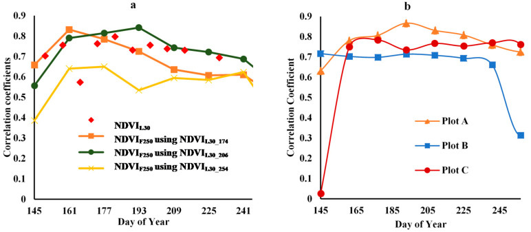 Figure 16