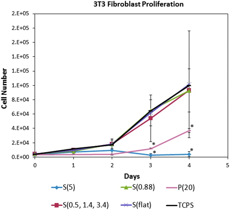 FIG. 4.