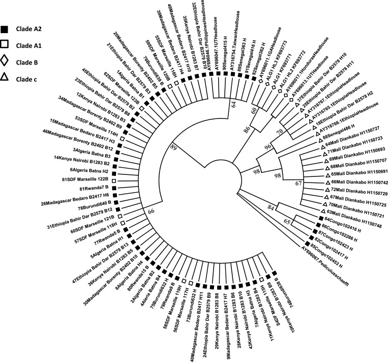 Figure 3.