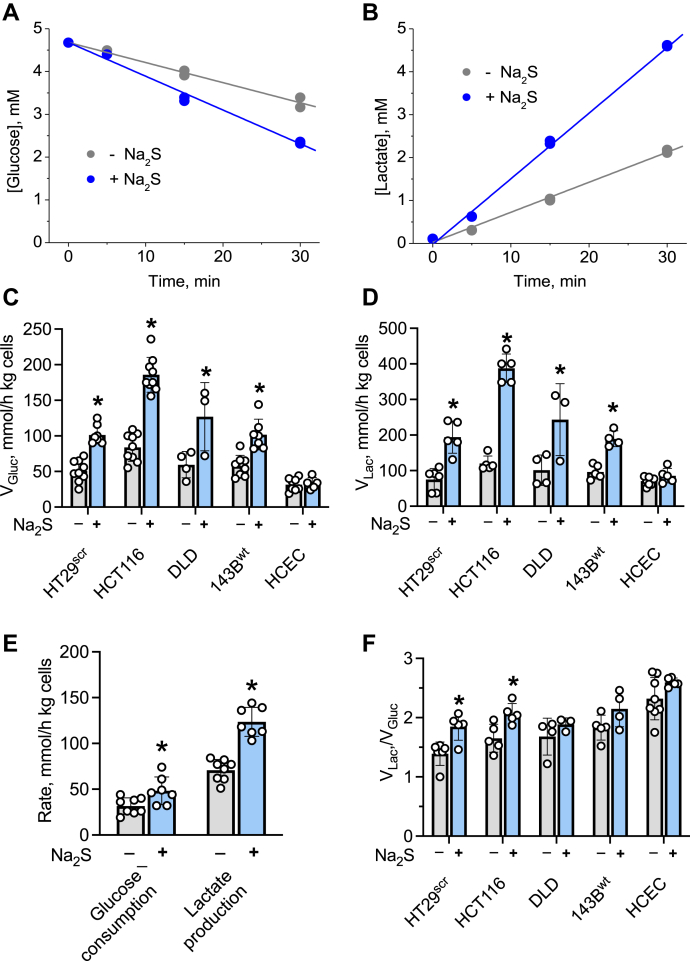 Figure 3