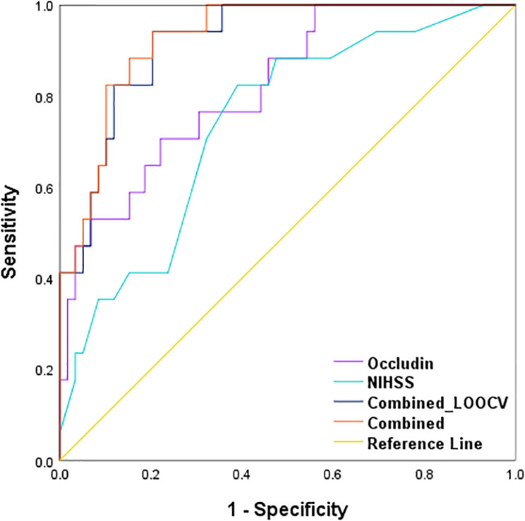 FIGURE 6