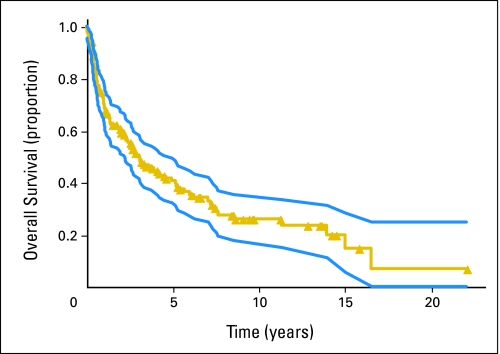 Fig 2.