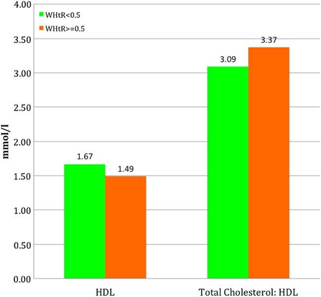 Figure 3