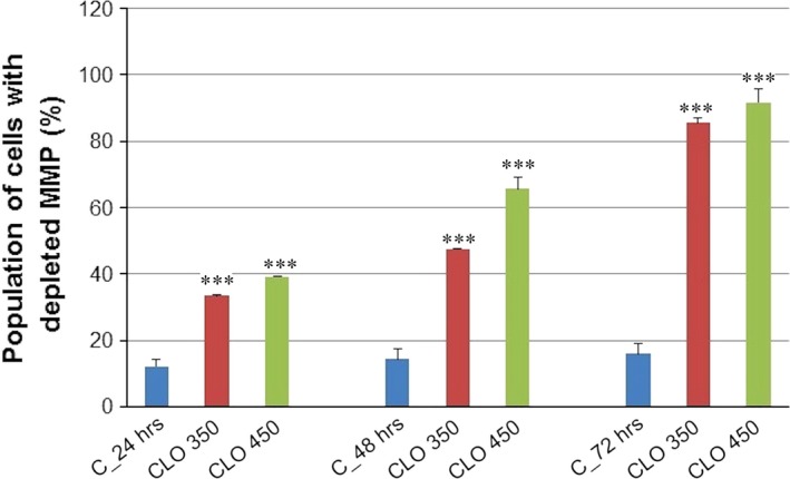 Figure 9