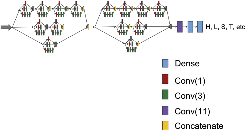 Figure 3.