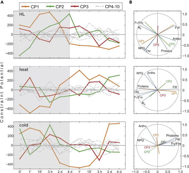 Figure 4