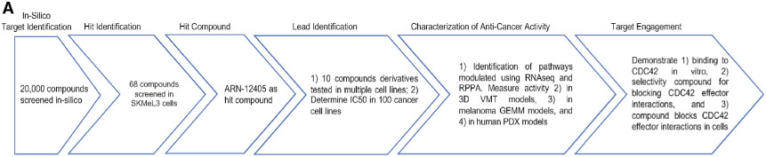 graphic file with name nihms-1801902-f0002.jpg